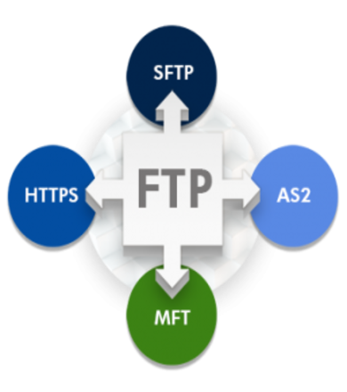 FTP Hosting Faqs