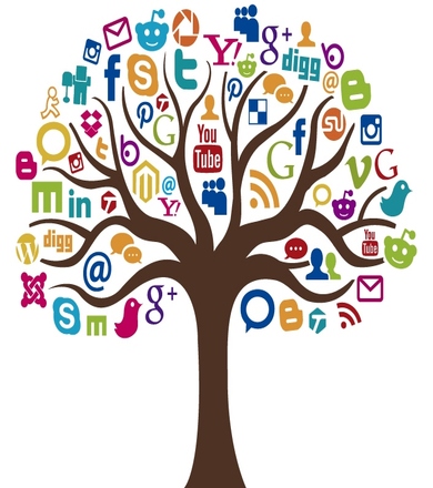 social media marketing tree